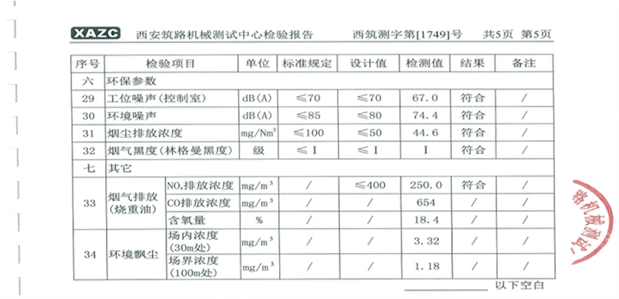 sản phẩm của TTM