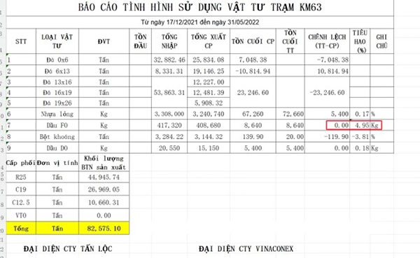 sản phẩm của TTM