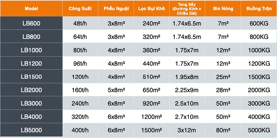 sản phẩm của TTM