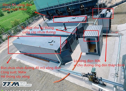 sản phẩm của TTM