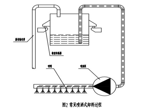 sản phẩm của TTM