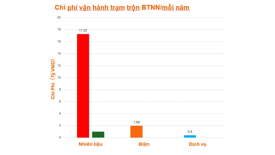 sản phẩm của TTM