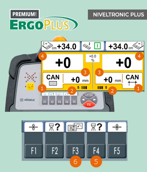 Niveltronic - automatic grade and slope control