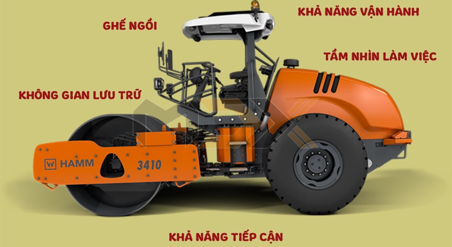 Thiết kế máy