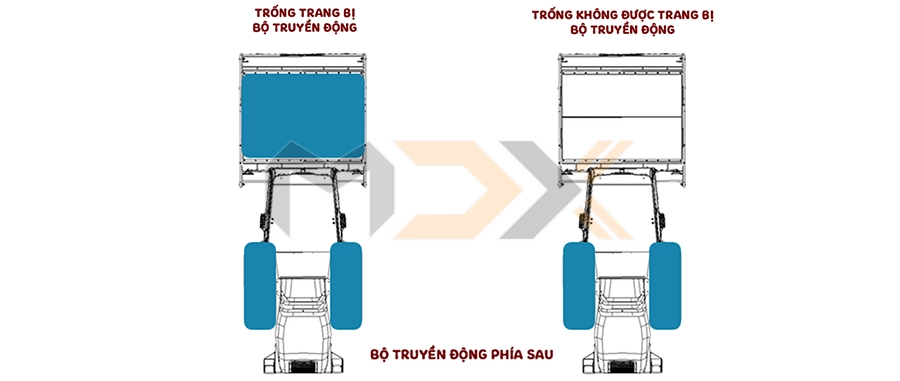 TRUYỀN ĐỘNG TRỐNG