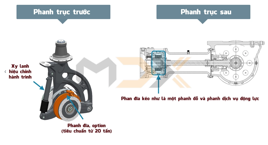 9 ưu điểm của xe lu lốp Hamm HP