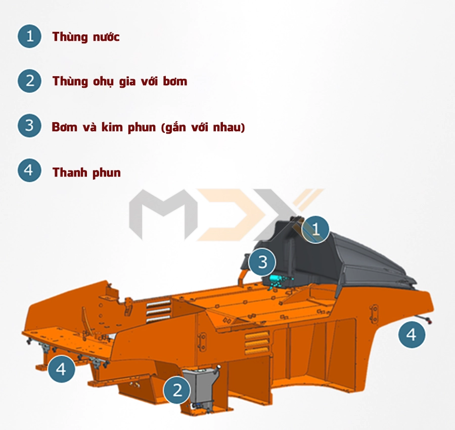 9 ưu điểm của xe lu lốp Hamm HP