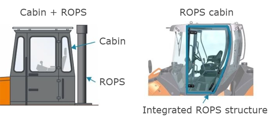 Cấu trúc bảo vệ ROPS và FOPS