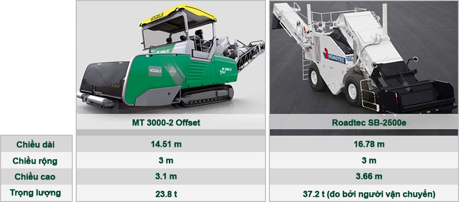 vogele mt 3000-2 offset và soadtec sb 2500e