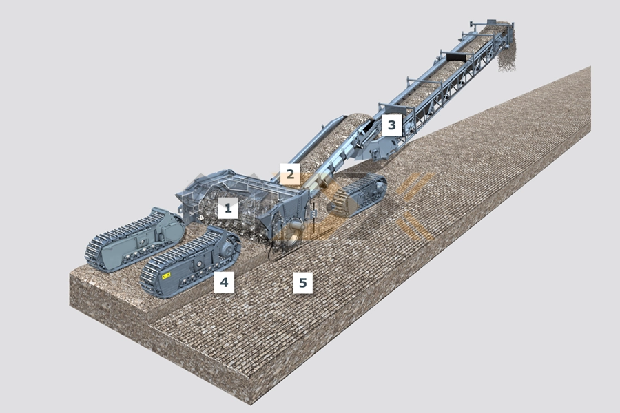 máy khai thác mỏ lộ thiên Wirtgen
