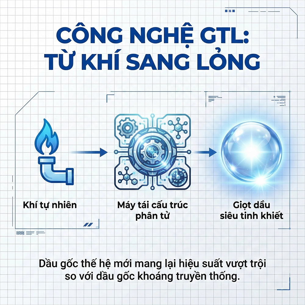 cẩm nang nhớt động cơ