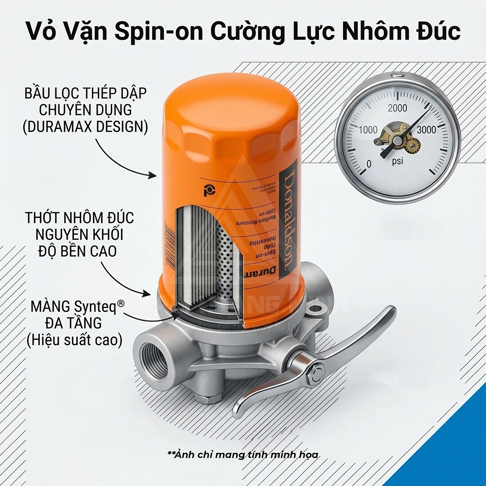 giải mã công nghệ lọc thủy lực trên máy cơ giơi