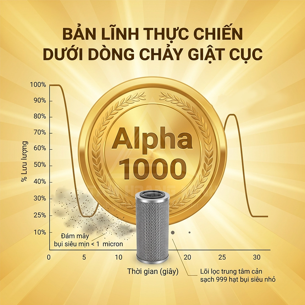 giải mã công nghệ lọc thủy lực trên máy cơ giơi