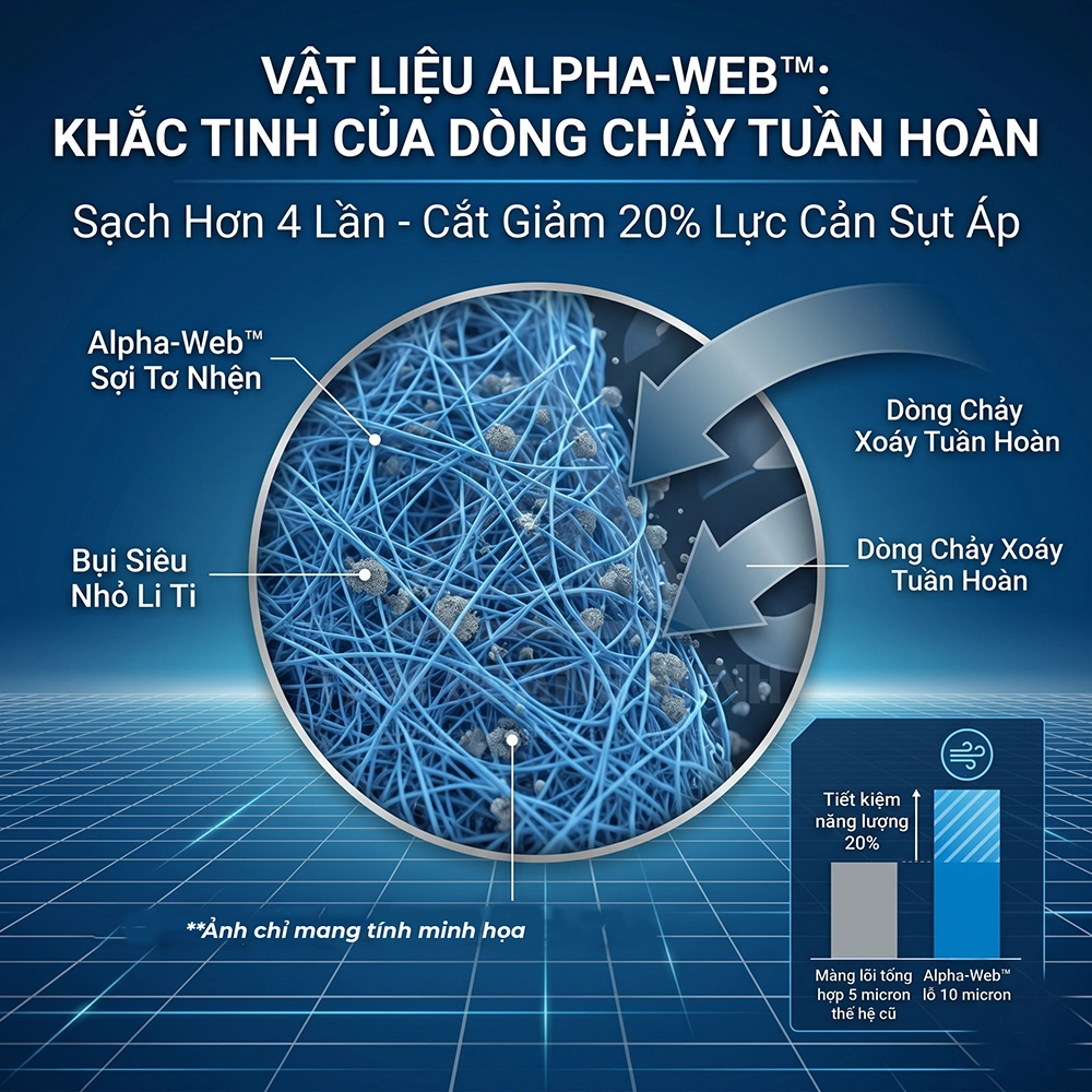 giải mã công nghệ lọc thủy lực trên máy cơ giơi