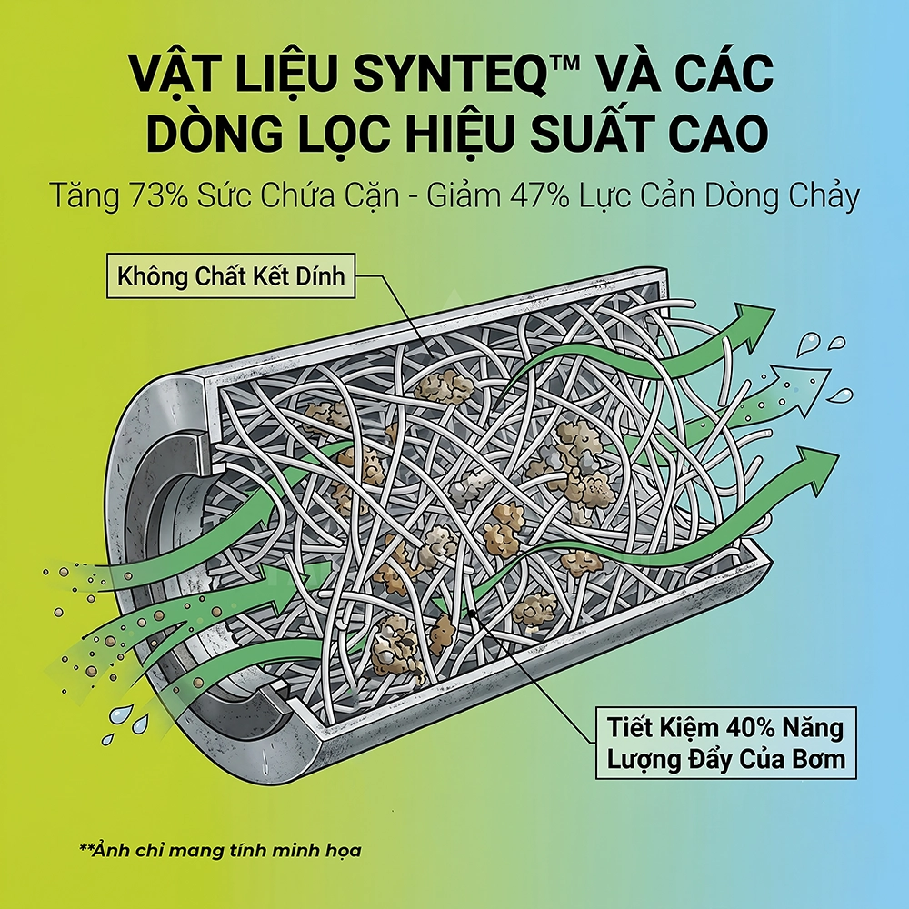 giải mã công nghệ lọc thủy lực trên máy cơ giơi