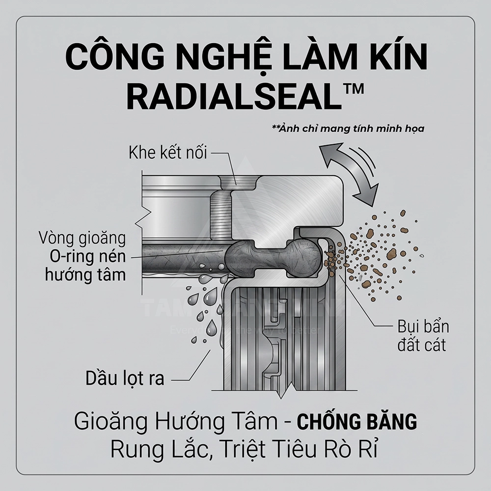 giải mã công nghệ lọc thủy lực trên máy cơ giơi