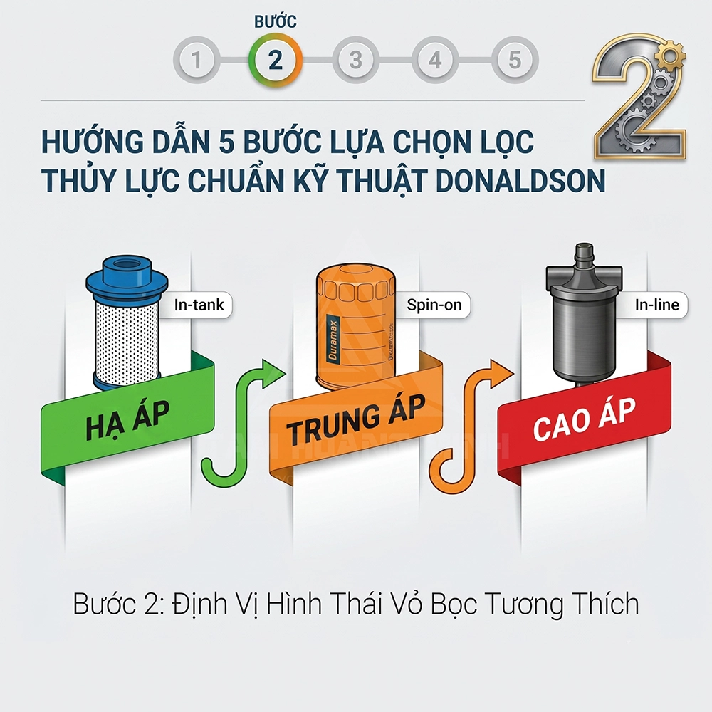giải mã công nghệ lọc thủy lực trên máy cơ giơi