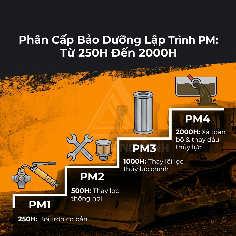 giải mã công nghệ lọc thủy lực trên máy cơ giơi