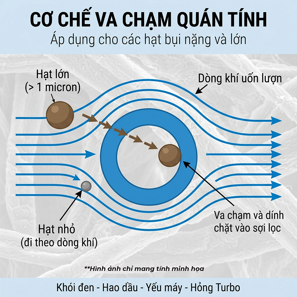 lọc gi&oacute; động cơ m&aacute;y cơ giới