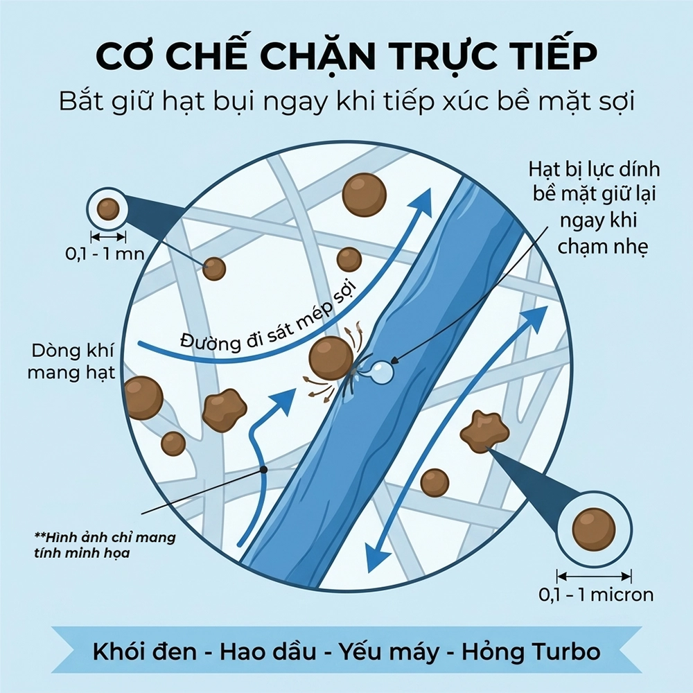 lọc gi&oacute; động cơ m&aacute;y cơ giới