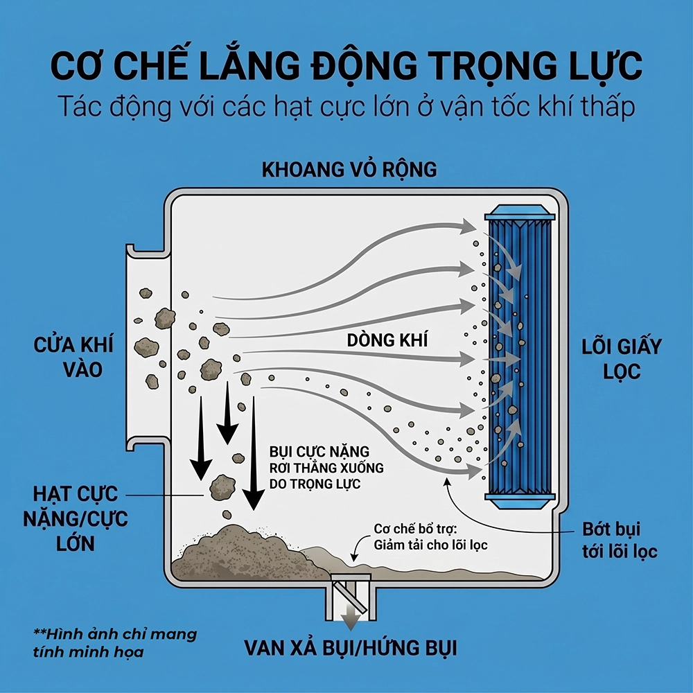 lọc gi&oacute; động cơ m&aacute;y cơ giới