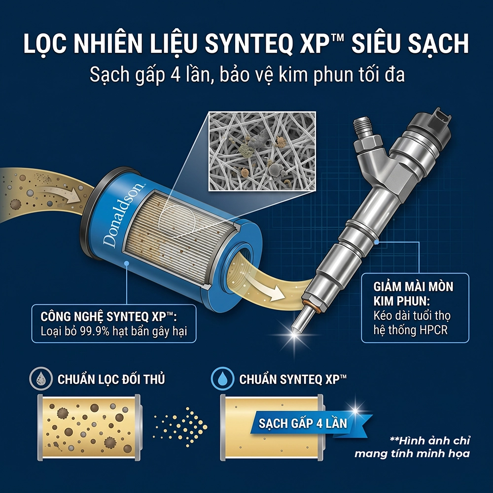 lọc gi&oacute; động cơ m&aacute;y cơ giới