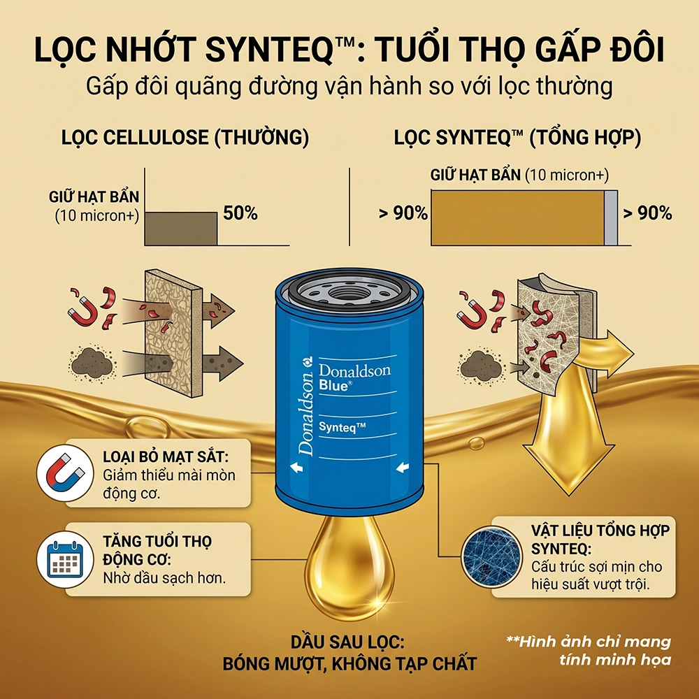 lọc gi&oacute; động cơ m&aacute;y cơ giới