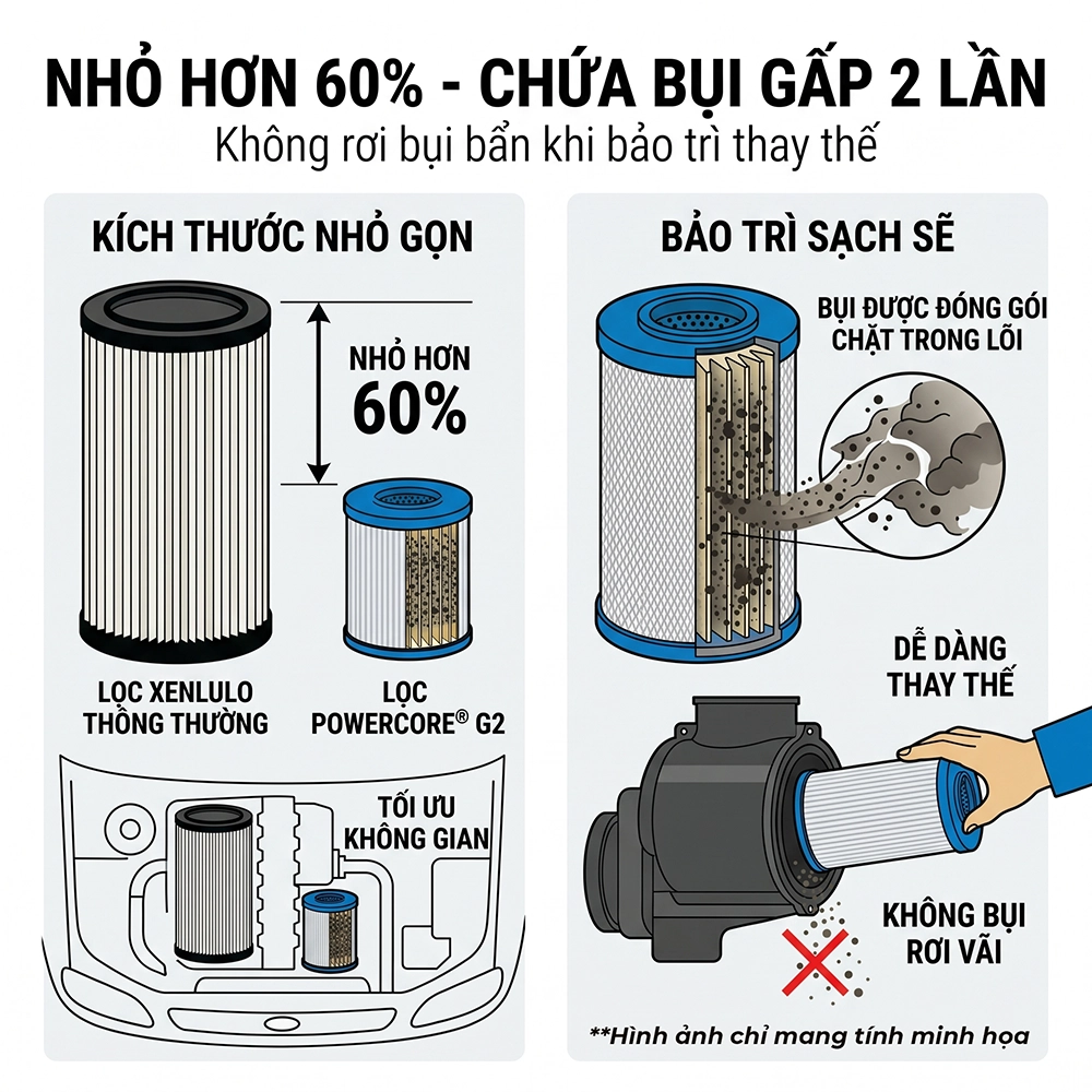 lọc gi&oacute; động cơ m&aacute;y cơ giới