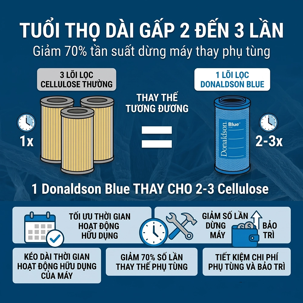 lọc gi&oacute; động cơ m&aacute;y cơ giới