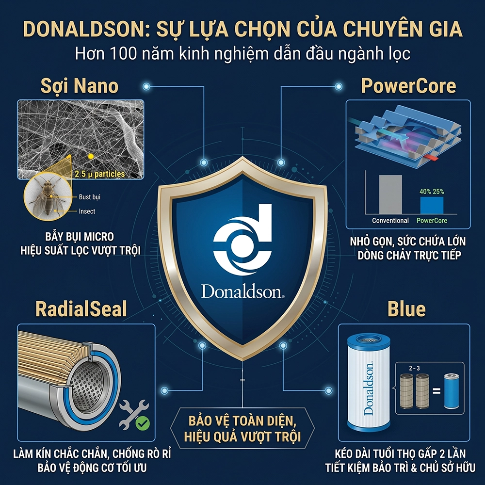 lọc gi&oacute; động cơ m&aacute;y cơ giới