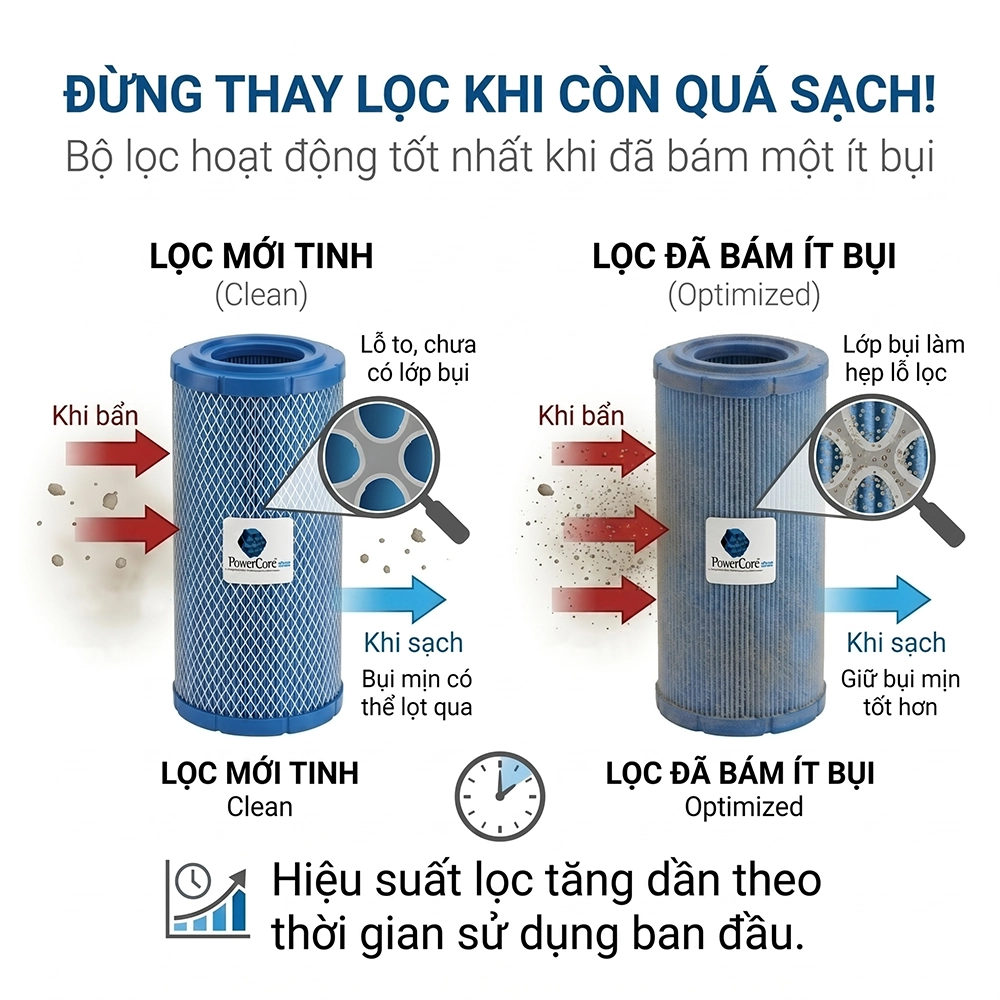 lọc gi&oacute; động cơ m&aacute;y cơ giới