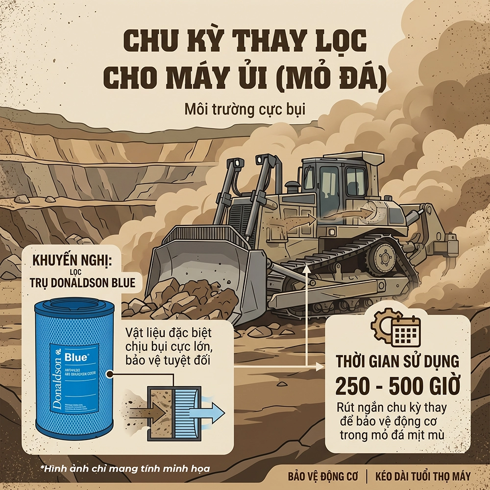 lọc gi&oacute; động cơ m&aacute;y cơ giới