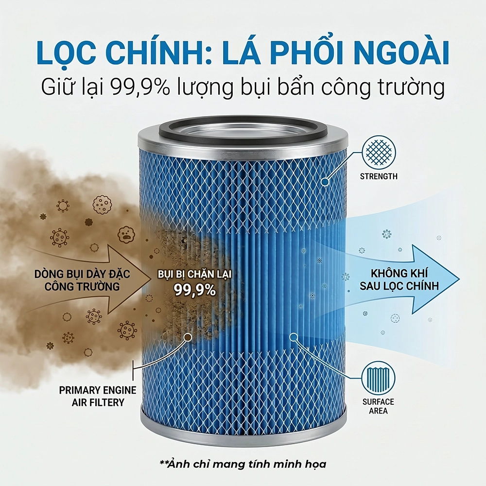 lọc gi&oacute; động cơ m&aacute;y cơ giới