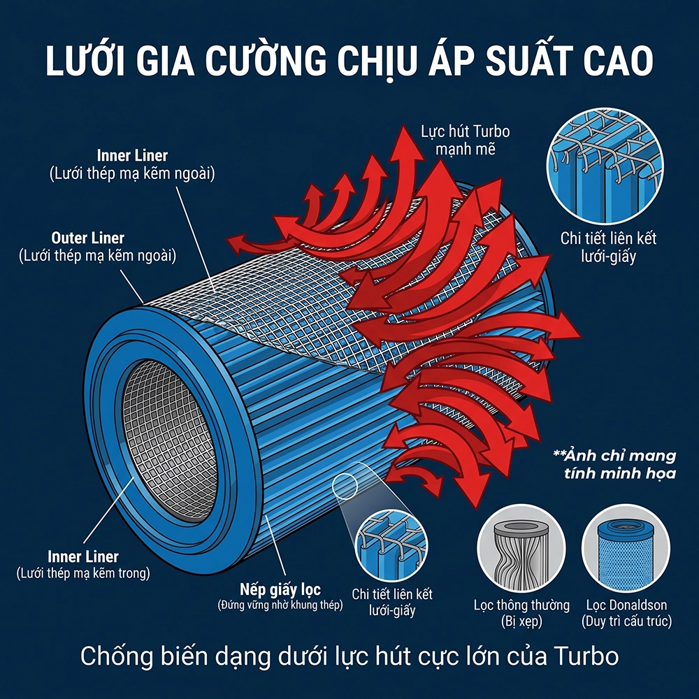 lọc gi&oacute; động cơ m&aacute;y cơ giới