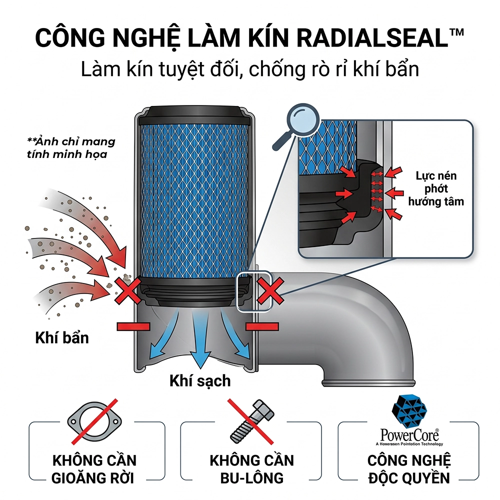 lọc gi&oacute; động cơ m&aacute;y cơ giới