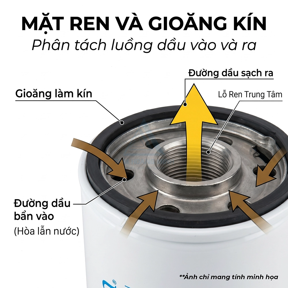 lọc nhi&ecirc;n liệu t&aacute;ch nước Donaldson