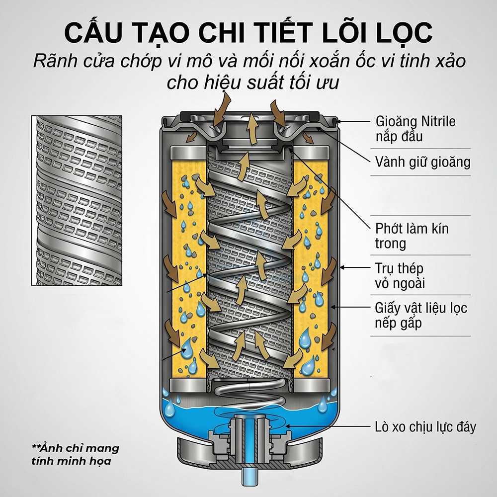 lọc nhi&ecirc;n liệu t&aacute;ch nước Donaldson