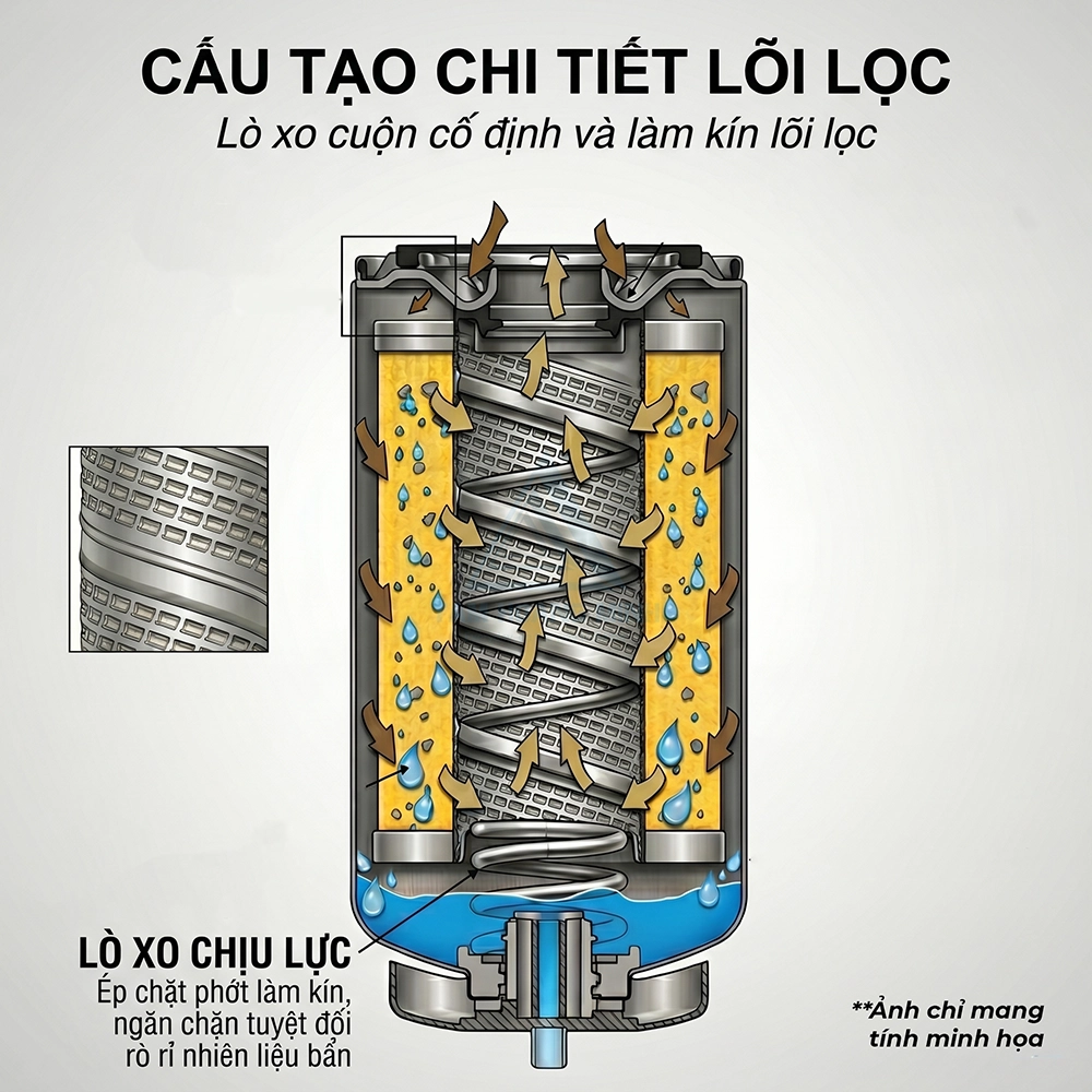 lọc nhi&ecirc;n liệu t&aacute;ch nước Donaldson