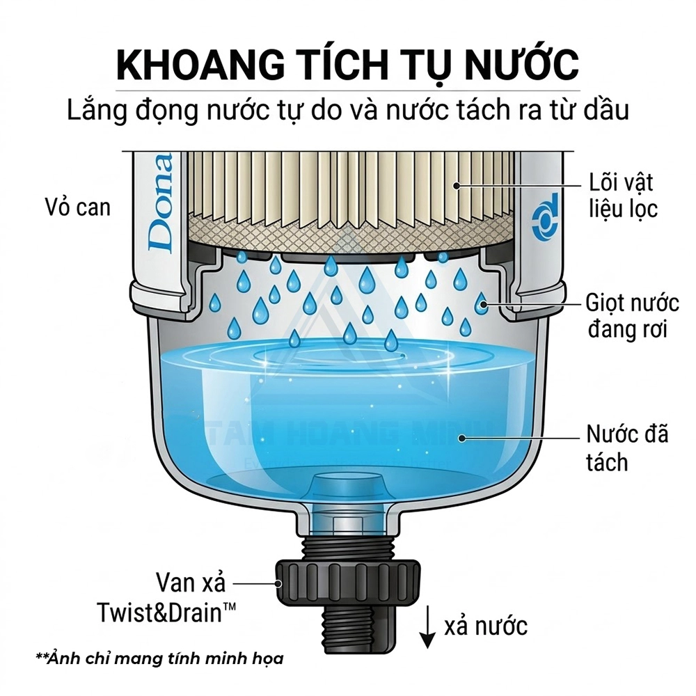 lọc nhi&ecirc;n liệu t&aacute;ch nước Donaldson