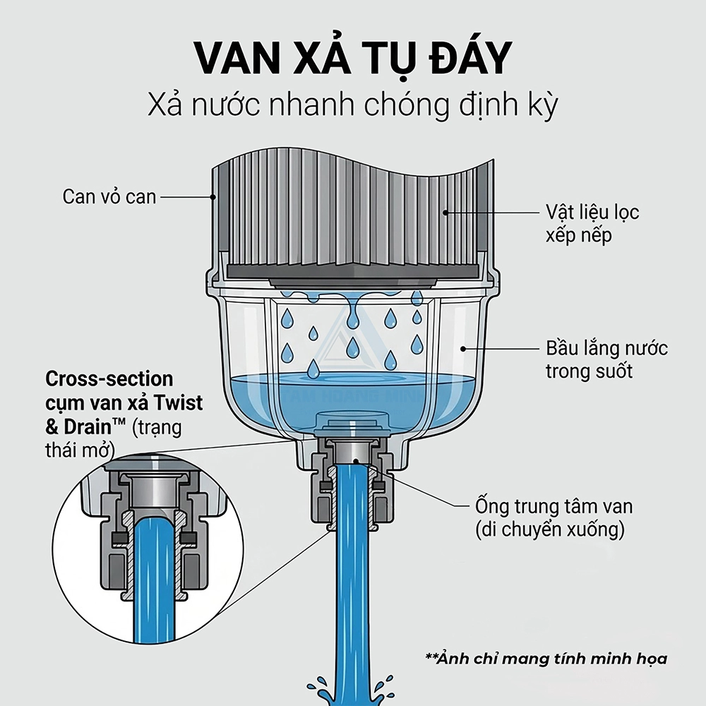 lọc nhi&ecirc;n liệu t&aacute;ch nước Donaldson