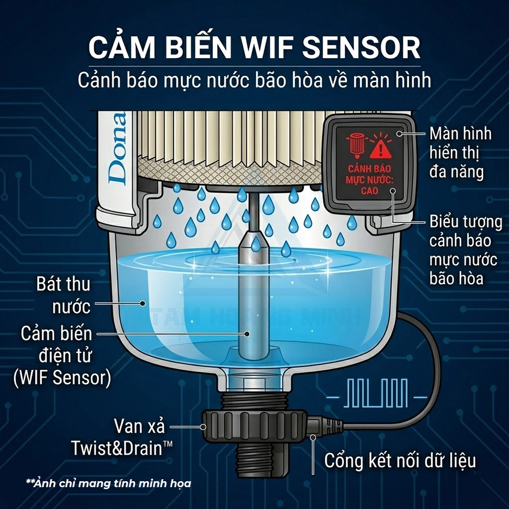 lọc nhi&ecirc;n liệu t&aacute;ch nước Donaldson