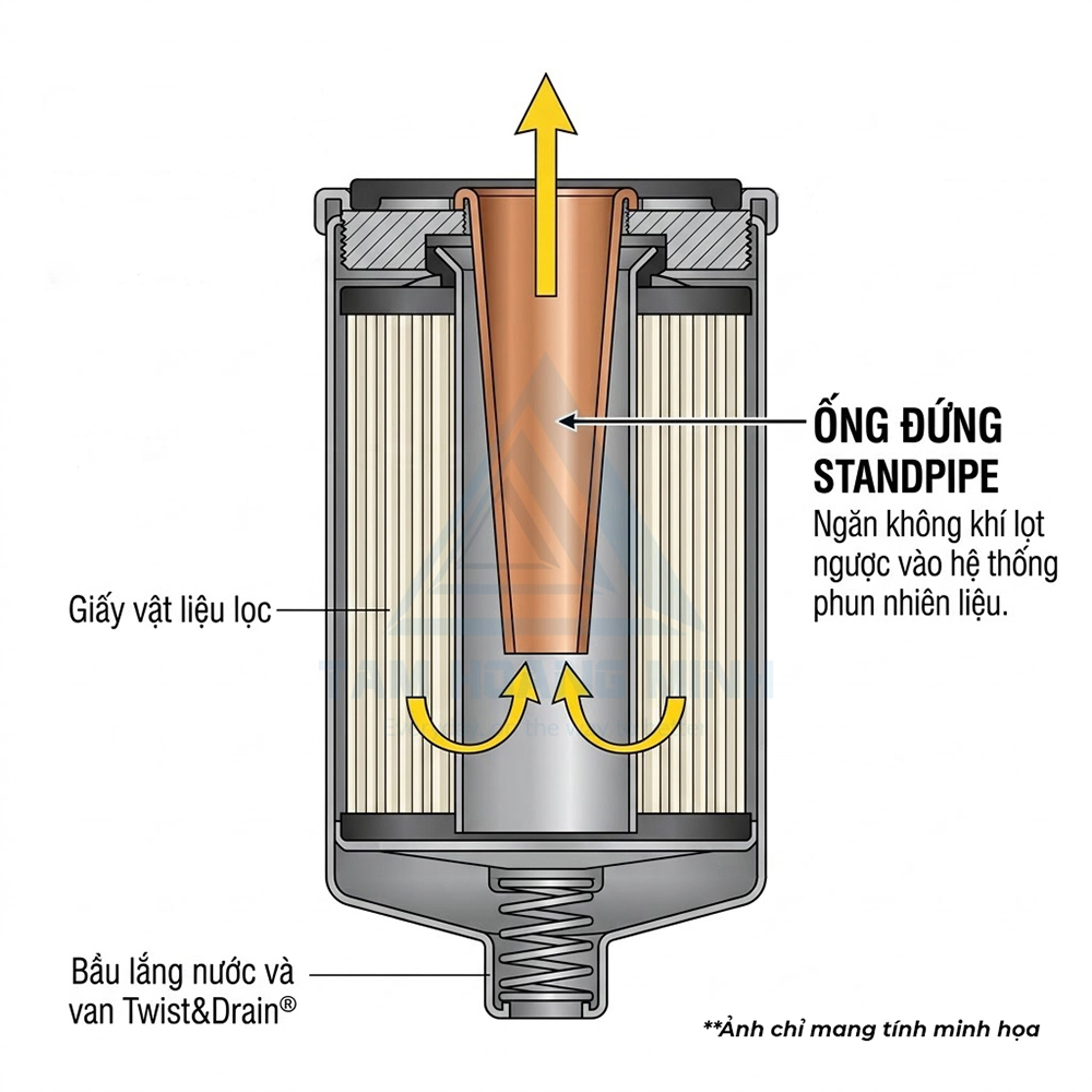lọc nhi&ecirc;n liệu t&aacute;ch nước Donaldson