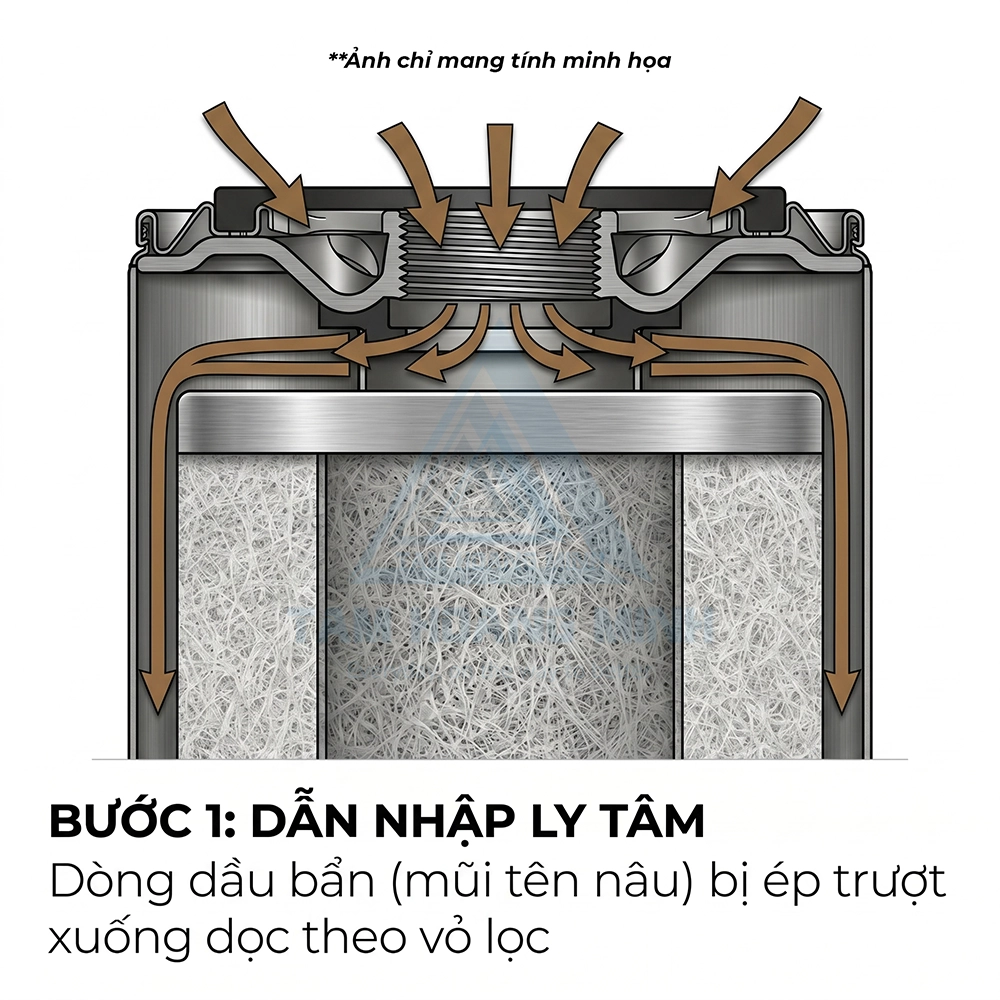 lọc nhi&ecirc;n liệu t&aacute;ch nước Donaldson