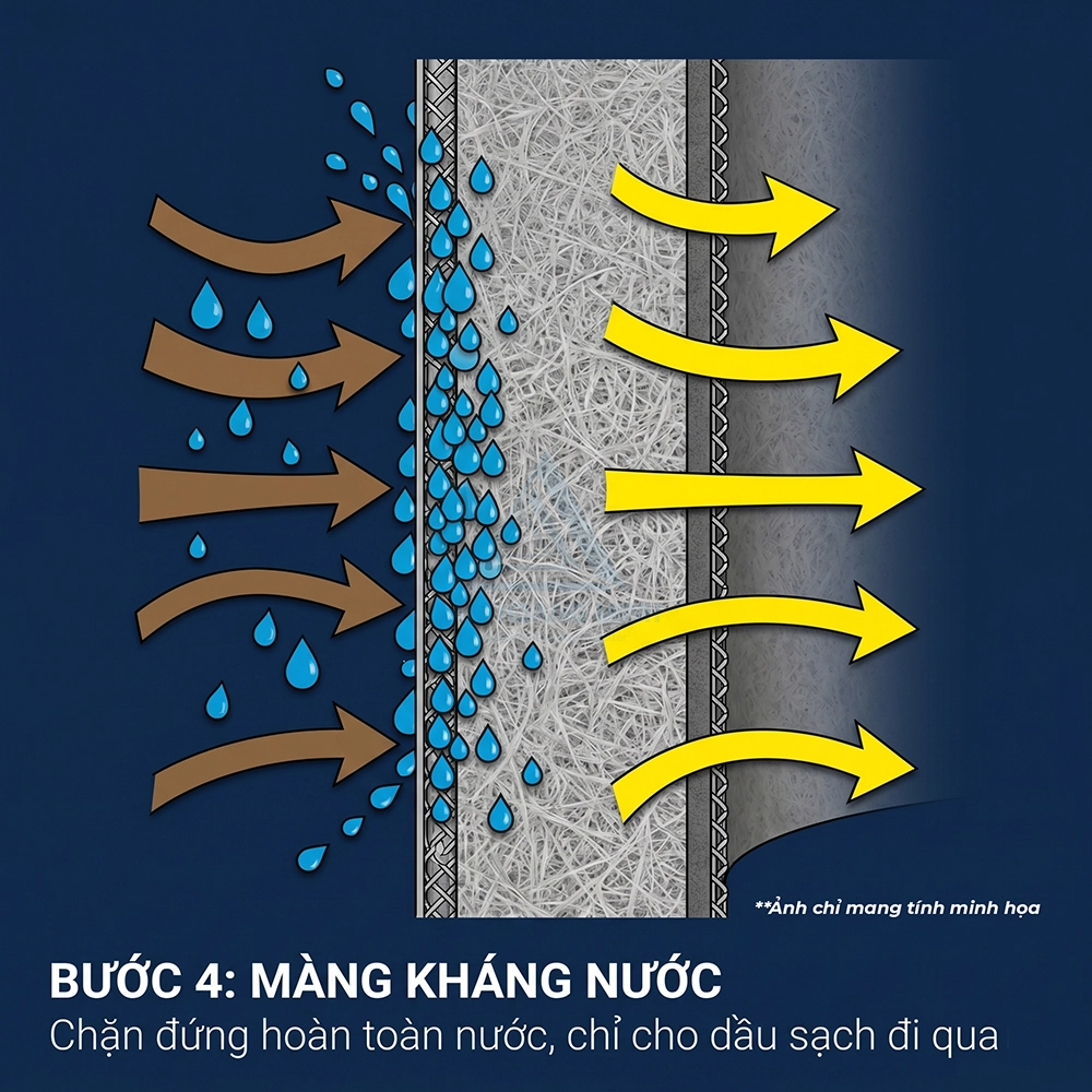 lọc nhi&ecirc;n liệu t&aacute;ch nước Donaldson