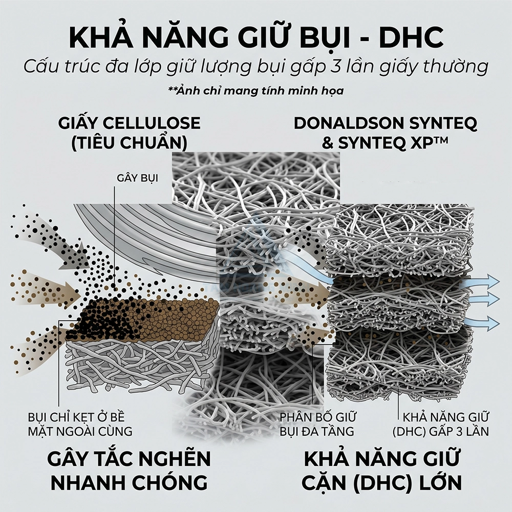 lọc nhi&ecirc;n liệu t&aacute;ch nước Donaldson