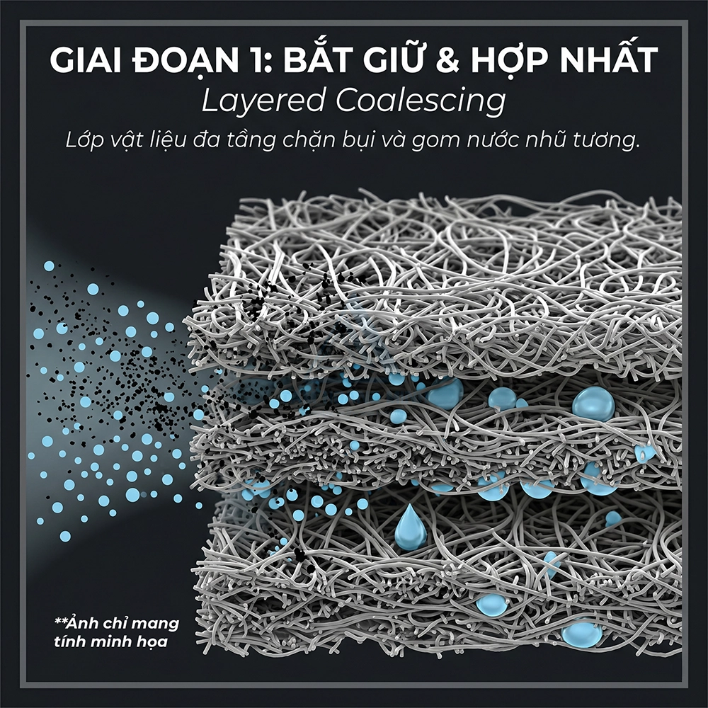 lọc nhi&ecirc;n liệu t&aacute;ch nước Donaldson