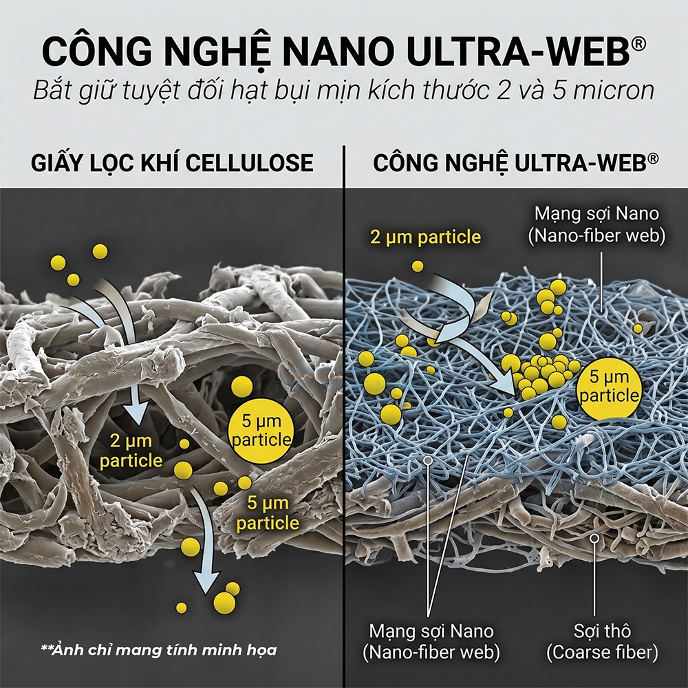 lọc nhi&ecirc;n liệu t&aacute;ch nước Donaldson