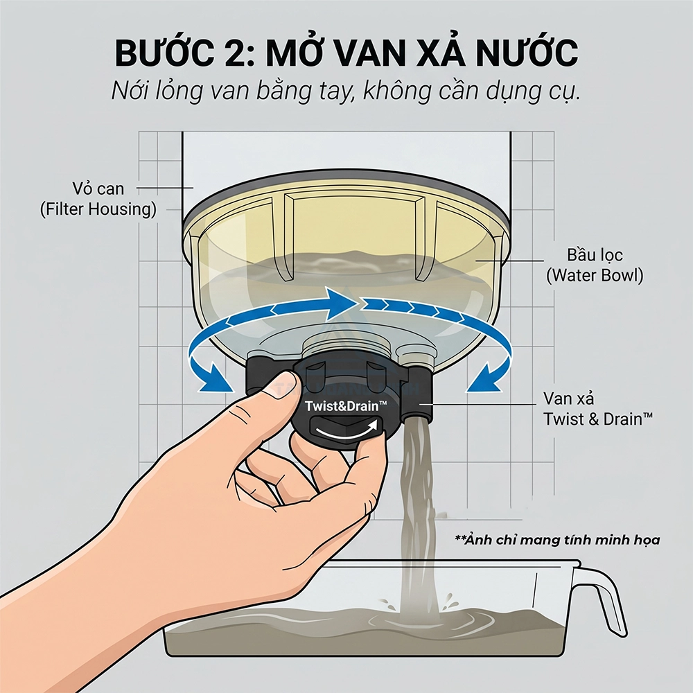lọc nhi&ecirc;n liệu t&aacute;ch nước Donaldson
