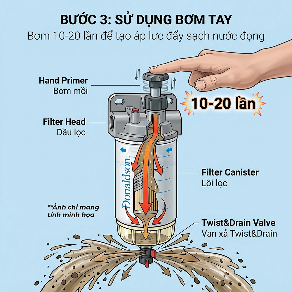 lọc nhi&ecirc;n liệu t&aacute;ch nước Donaldson
