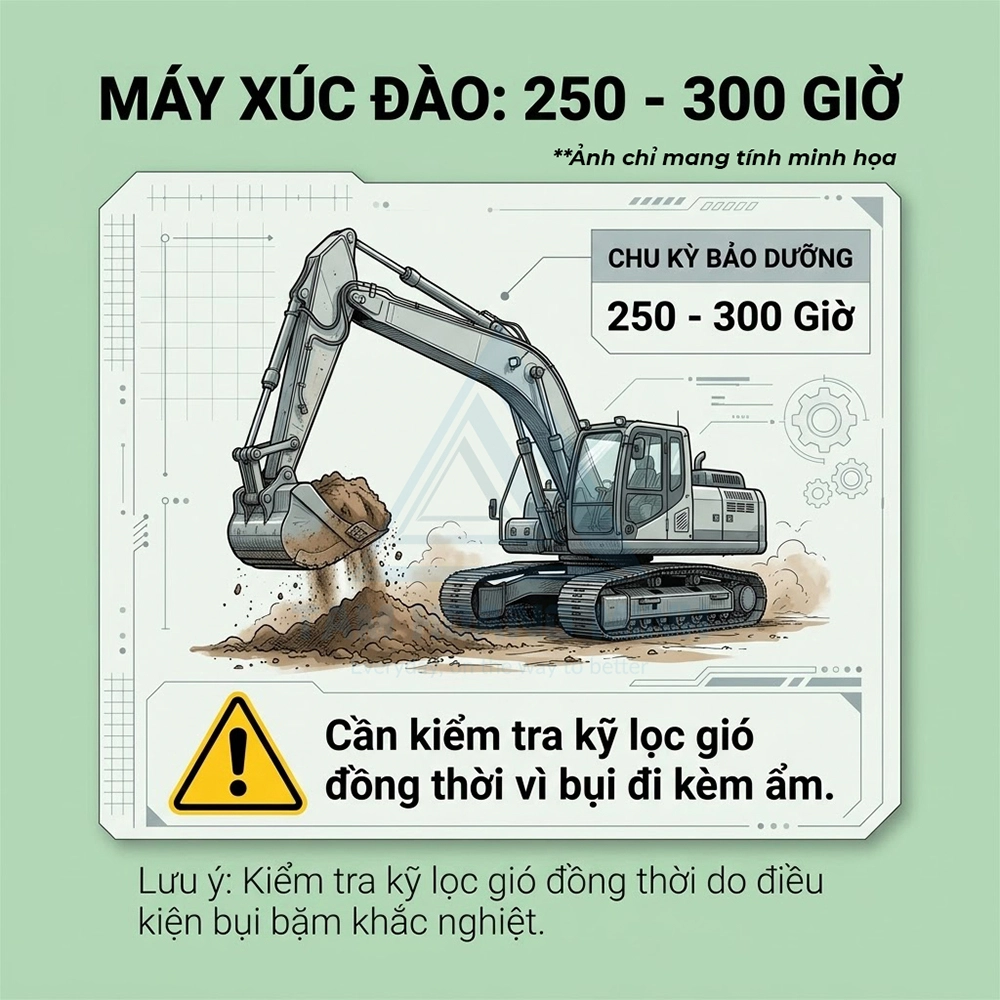 lọc nhi&ecirc;n liệu t&aacute;ch nước Donaldson